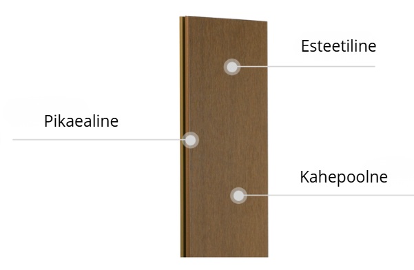 Komposiit terrassilauad Fiberdeck Exotic Ipe Brown