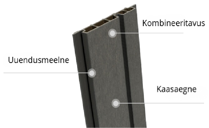 Fiberdeck komposiitfassaad Weo 120-60
