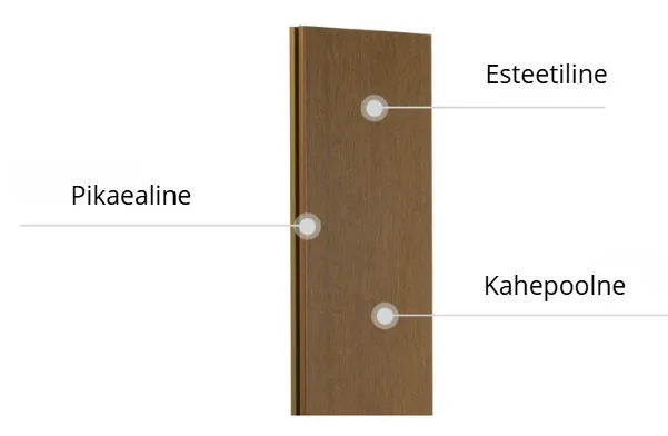 Komposiit terrassilauad Fiberdeck Exotic Ipe Brown
